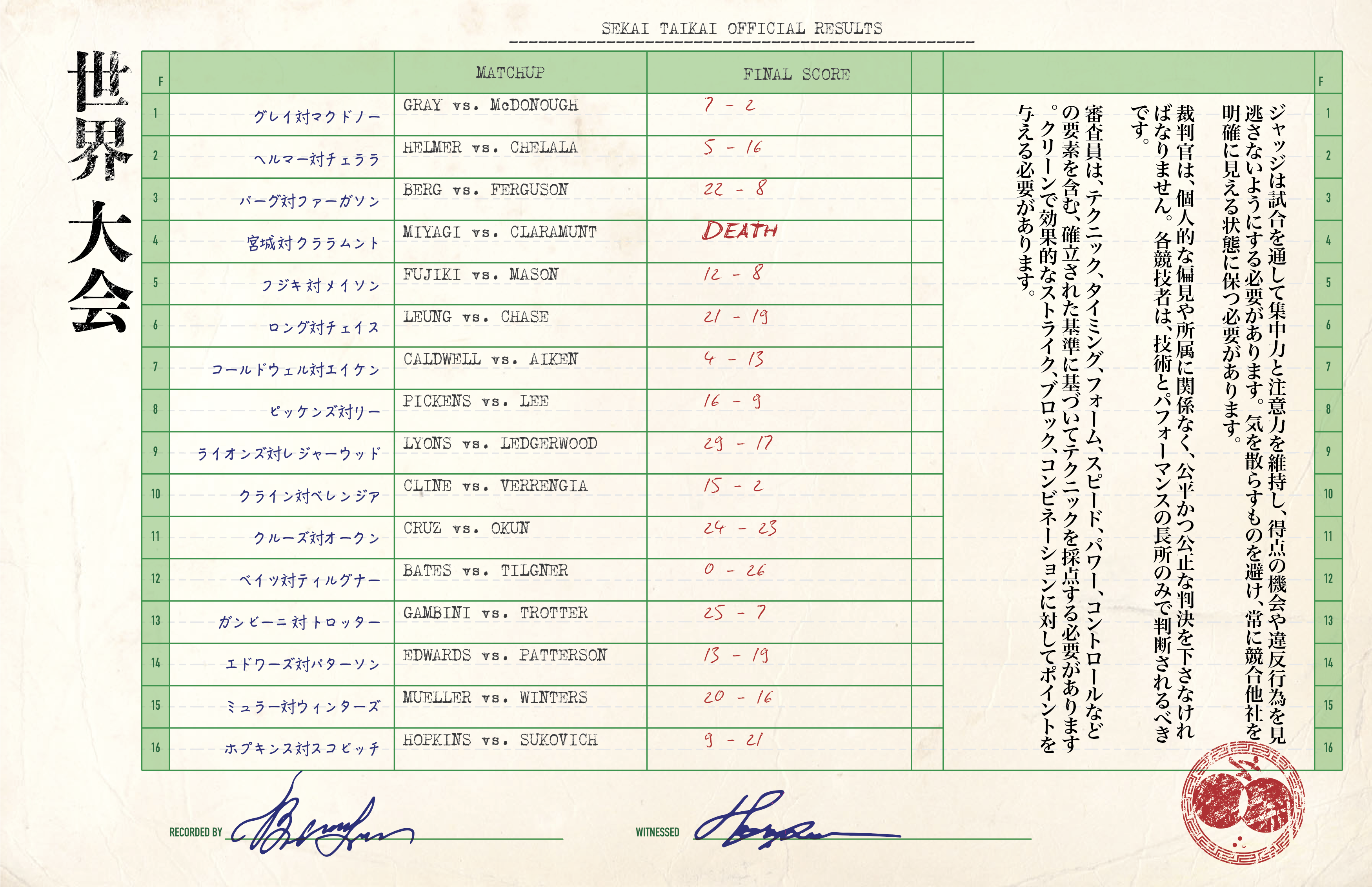 Cobra Kai: Miyagi Scoresheet